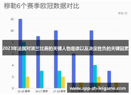 2023年法国对波兰比赛的关键人物是谁以及决定胜负的关键因素