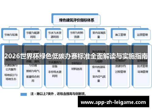 2026世界杯绿色低碳办赛标准全面解读与实施指南